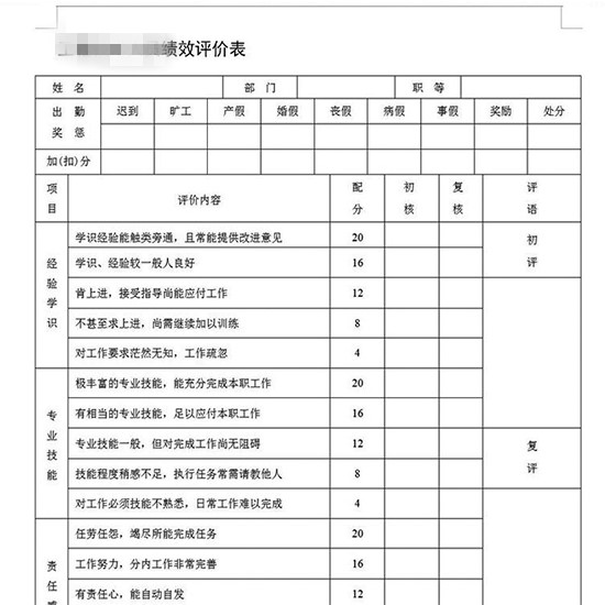 績效評(píng)估案例
